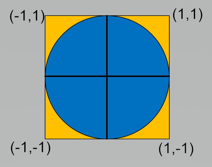 ../../_images/Unit-circle.jpg